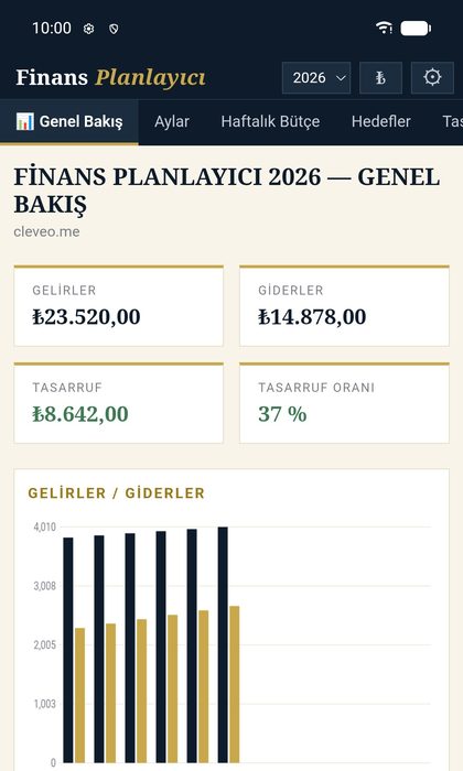 Finans Planlayıcı – tarayıcı uygulaması – Genel bakış